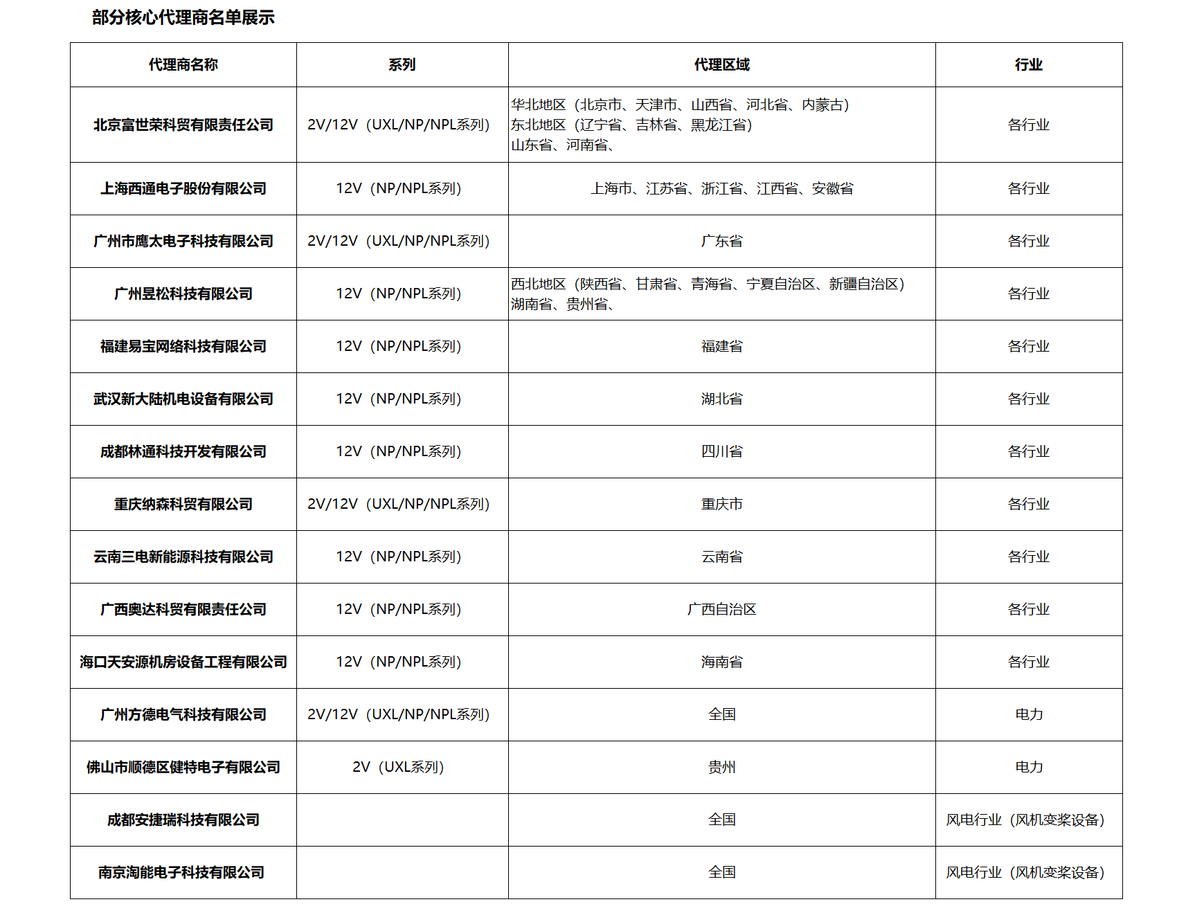 代理商明细图片new.png